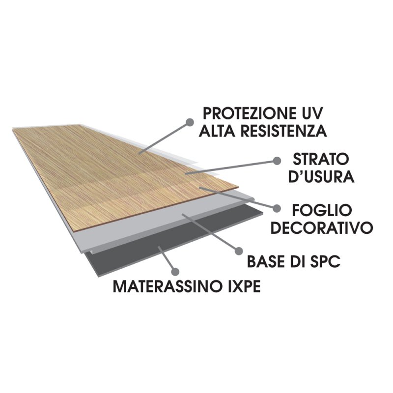 Pavimento SPC Effetto Legno Naturale 18x120 Beige Forest - MedaHome